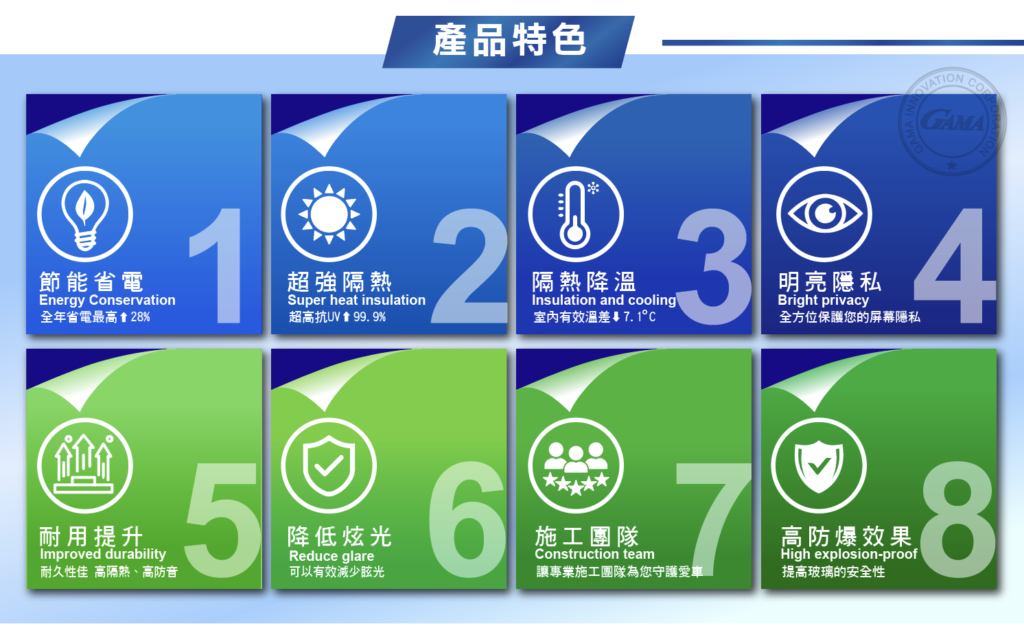 防曬隔熱新突破！超強隔熱膜讓汽車降溫10°C，建築玻璃防爆抗颱更安心！